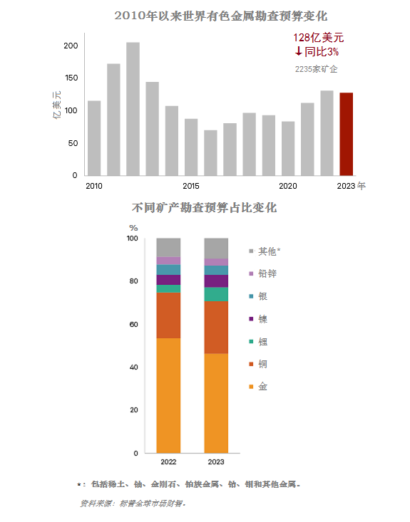 湖南同聚化工有限公司,硫化矿浮选药剂,氧化矿浮选药剂,金属萃取剂